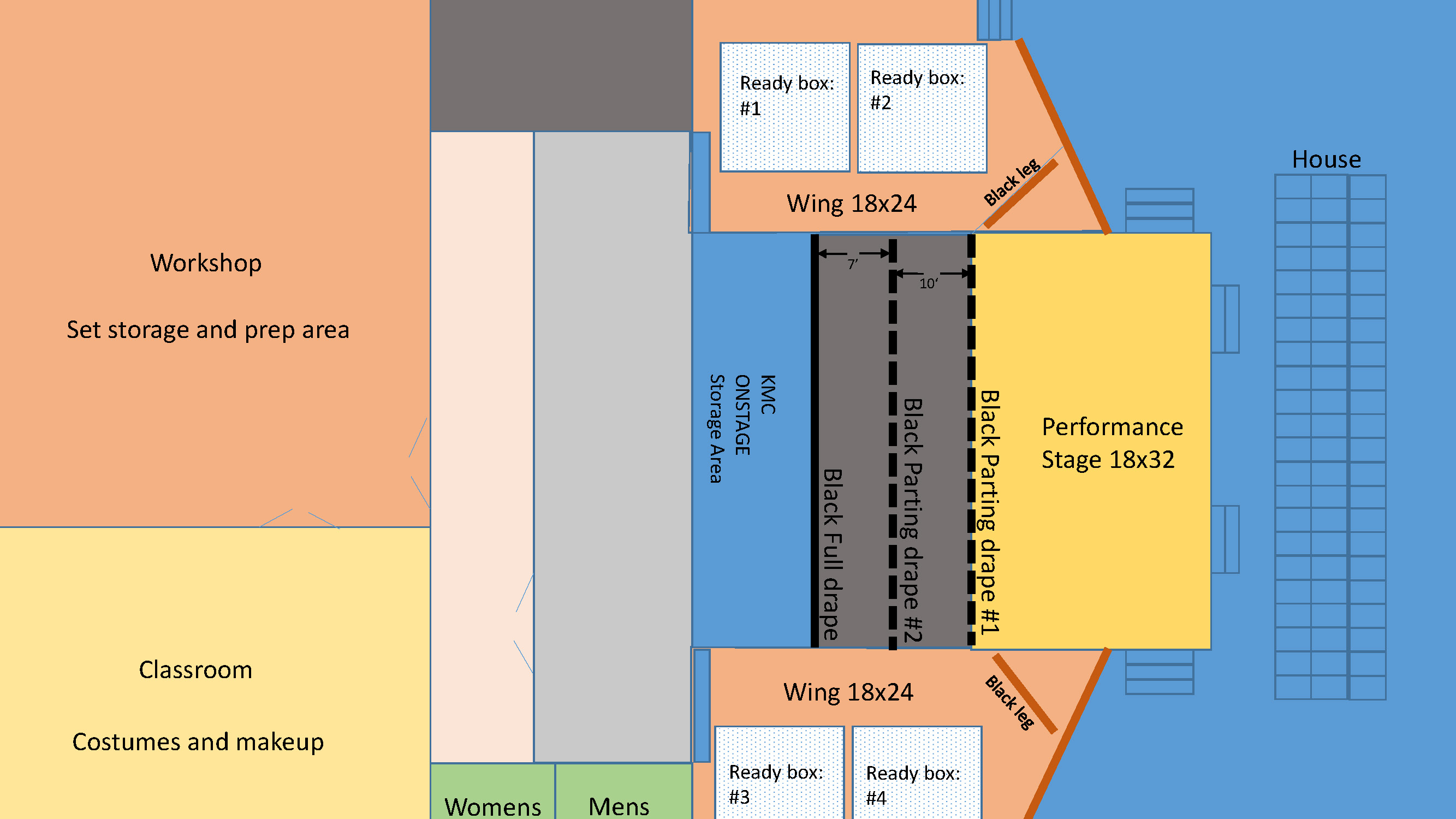 KMC Onstage Layout.jpg